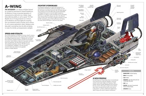 Concept Ships Star Wars Incredible Cross Sections By Kemp Remillard