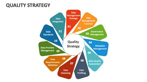 Quality Strategy Powerpoint And Google Slides Template Ppt Slides