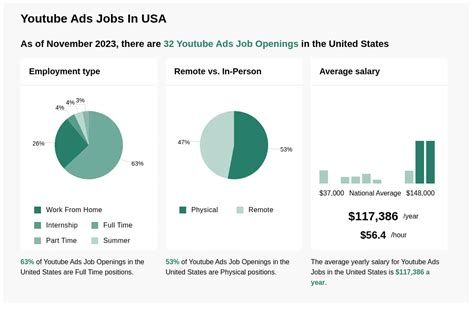 K K Youtube Ads Jobs Now Hiring Jan