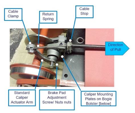 Railway Disc Brakes