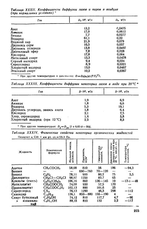 Коэффициенты диффузии некоторых газов в воде при 20 С - Справочник ...