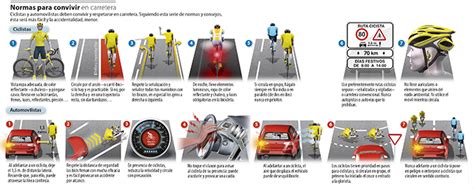 Ciclistas Y Automovilistas Normas Para La Convivencia