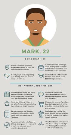 9 Pen portrait ideas | infographic, infographic inspiration ...