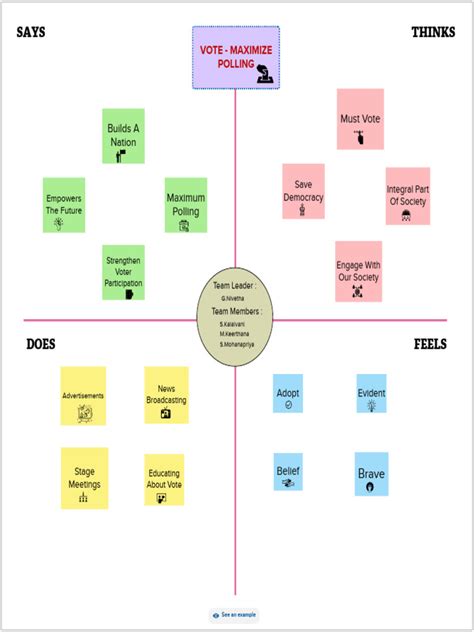 Empathy Map | PDF