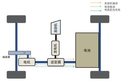 一看就懂的纯电插混增程汽车的区别别再傻傻分不清了 车家号 发现车生活 汽车之家