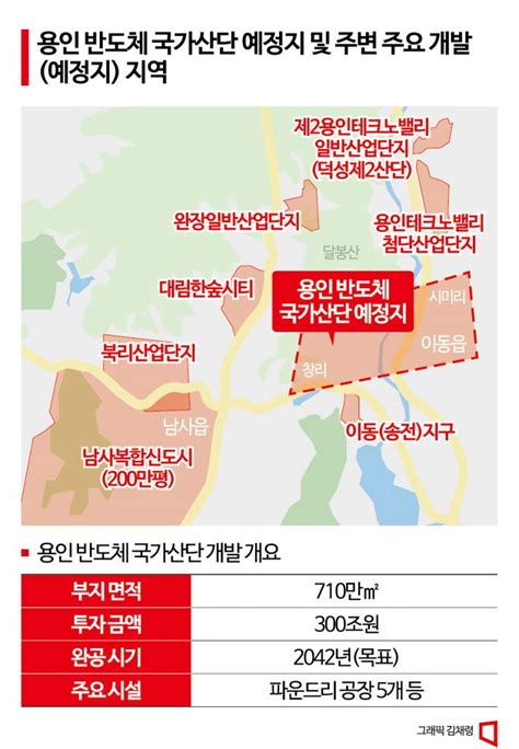 반도체 품은 용인 돈 있어도 못 사 매물 실종지급보증 건설사는 초대박