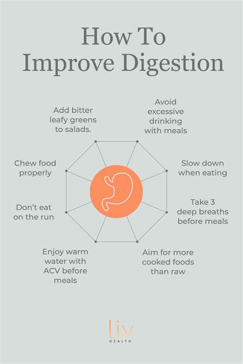 How To Improve Digestion Artofit