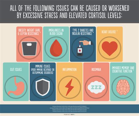 How Does Exercise Affect Cortisol Levels - Exercise Poster