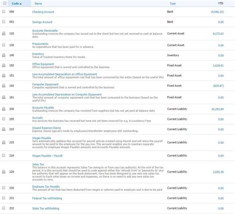 Basic Chart Of Accounts Structure