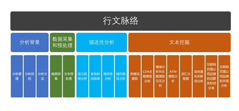 以虎嗅网文本挖掘为案例展现舆情数据分析的整套流程word文档在线阅读与下载免费文档