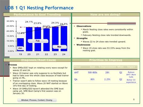 Sample QBR Slides