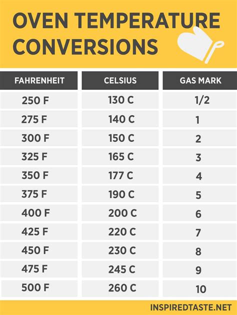 Conversion Chart For Ovens