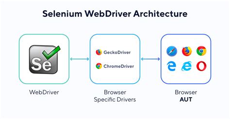 A Look at Selenium and Its Alternative Solution for 2021 and Beyond