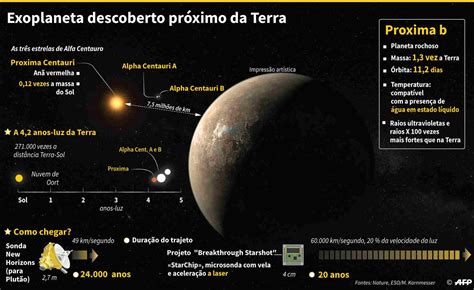 Planeta habitável próximo ao sistema solar pode ter oceano