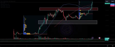 Why Celestia (TIA) May Hit a New High After Recent Developments for ...