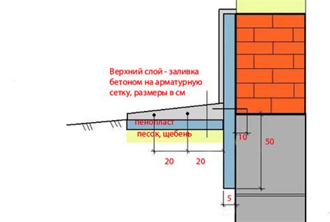 Гидроизоляция утепленной отмостки вокруг дома - 95 фото