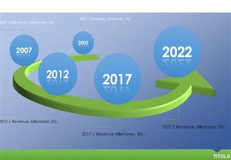 Linea Del Tempo Vuota Modelli Gratuiti Diversi Formati 2023