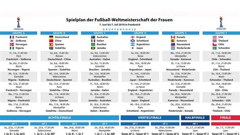 Frauen WM 2019 Spielplan des Turniers für alle Termine und Ergebnisse