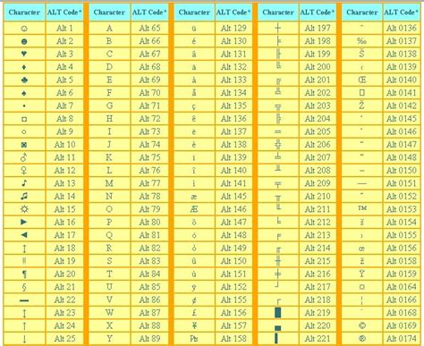 MySite: Special Characters - Alt Keyboard Sequences