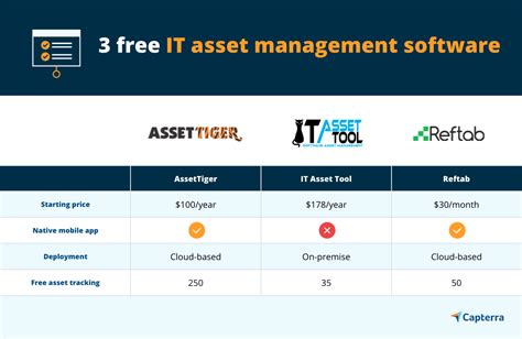 Solutions Logicielles Gratuites De Gestion Des Actifs Informatiques