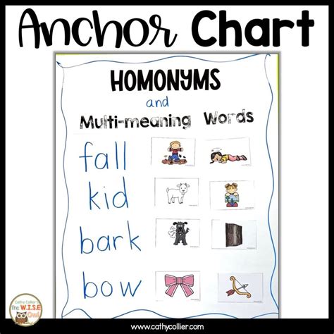 Homonyms And Multi-Meaning Words: 4 Fun Lessons For K-1 | The WISE Owl