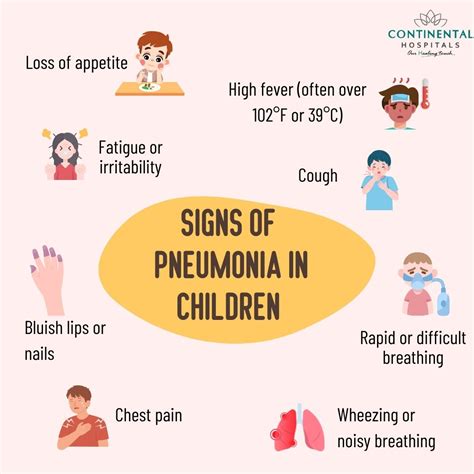 Symptoms Of Pneumonia In Children