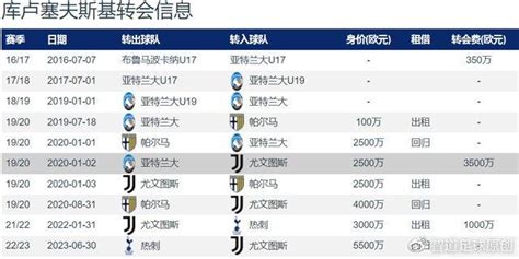 热刺官宣签下库卢塞夫斯基 身价5500万欧 买断费3000万欧 分期6年