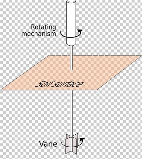 Geotechnical Engineering Shear Strength Soil Direct Shear Test Shear ... 