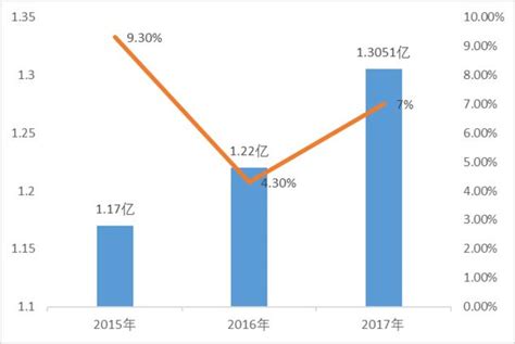 中國旅遊研究院、攜程發布《2017出境旅遊大數據報告》 每日頭條