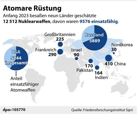 Braucht Europa Eigene Atomwaffen