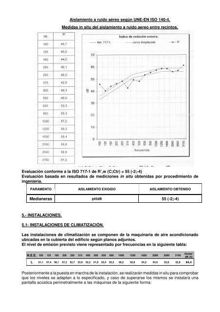 Aislamiento a ruido aéreo según UNE EN ISO 140 4 Alfafar