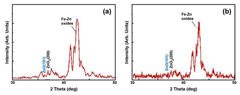 Coatings Free Full Text Application Of X Rays Diffraction For