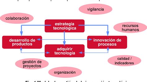 Base tecnológica de la empresa