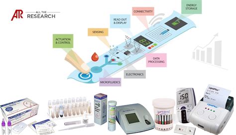 Point Of Care Diagnostics Set To Record Exponential Growth By 2026