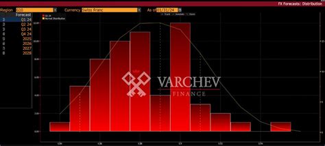 Insider Usd Chf Triangle