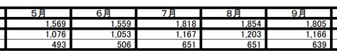 コロナで自殺者は増えているか？ Mechaag