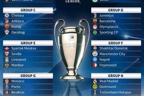 2017 UEFA Champions League Group Stage Teams Draw - Fab Magazine