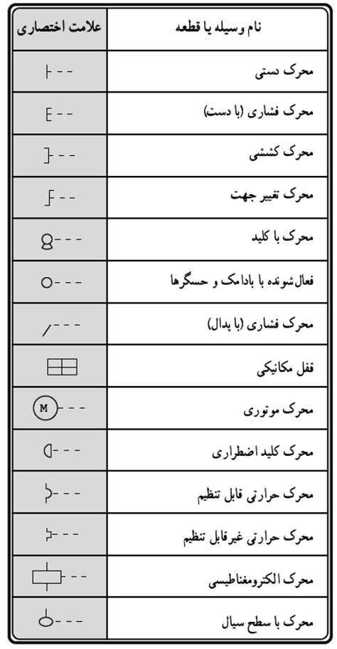 علائم اختصاری برق در نقشه های الکتریکی الیکا پلاس