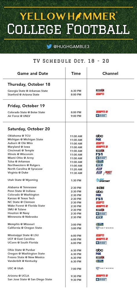 This weekend’s comprehensive college football TV schedule ...