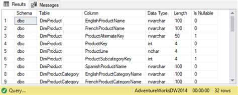 Query To Find Column Names In A Sql Server Database Jonathan Crozier