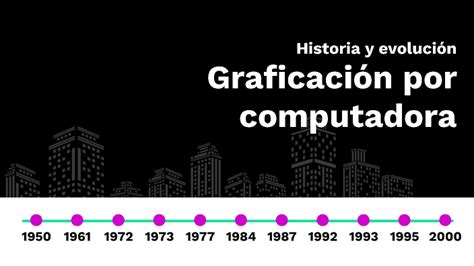 Historia Y Evoluci N De La Graficaci N Por Computadora By Luis Agui Aga