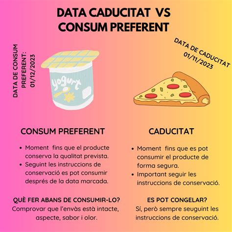 Cómo saber si es fecha de caducidad o consumo preferente