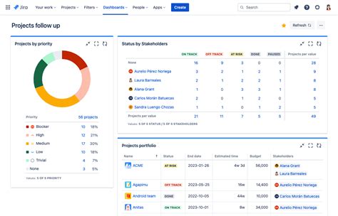 How Pmos Manage Their Project Portfolio In Jira