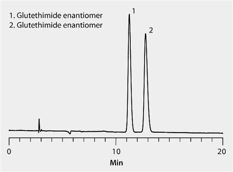 Hplc Analysis Of Glutethimide Enantiomers On Astec Cellulose Dmp