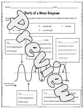 Wave Diagram - Label Crest, Trough, Wavelength, Rest Position ...