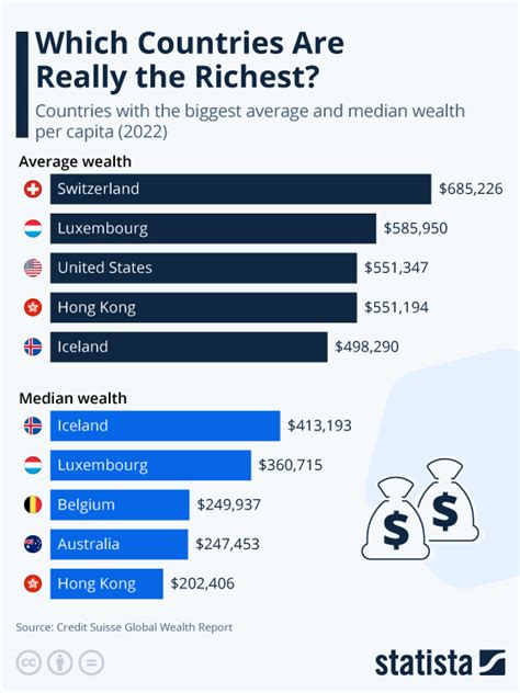 Richest Country Ranking 2024 Esther Henrieta