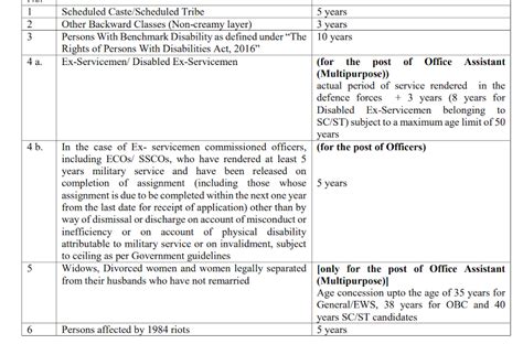 Ibps Crp Rrb Xii 2023 Online Form 8594 Vacancy Apply Now Form