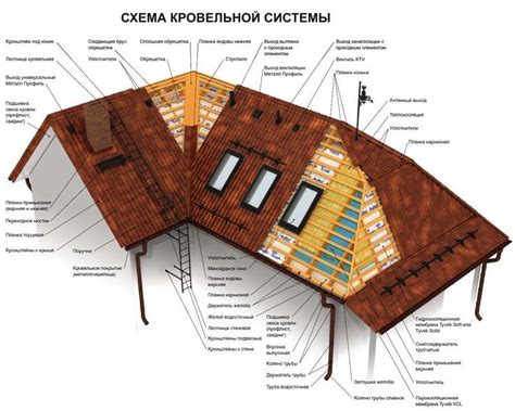 Крыша из профлиста своими руками: правила укладки и советы профессионалов