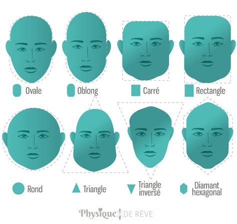 Quelle Coupe De Cheveux Pour Les Hommes Pour Quel Type De Visage