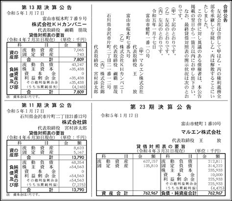 株式会社KHカンパニー 第13期決算公告 官報決算データベース